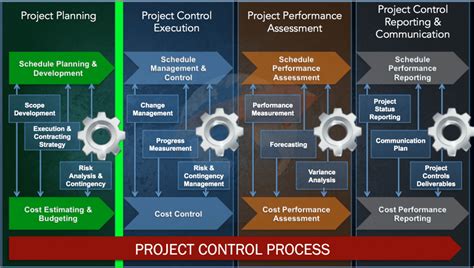 Project Control [v1.05] [Box.